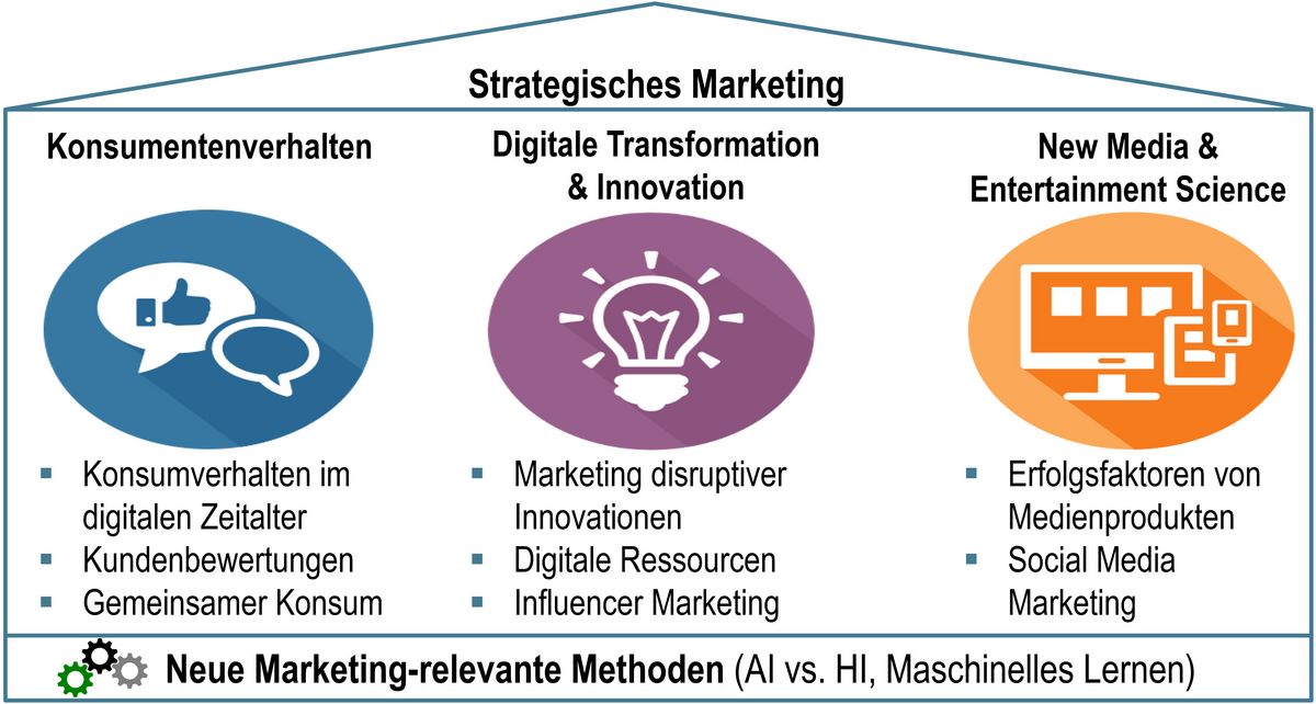 research study deutsch